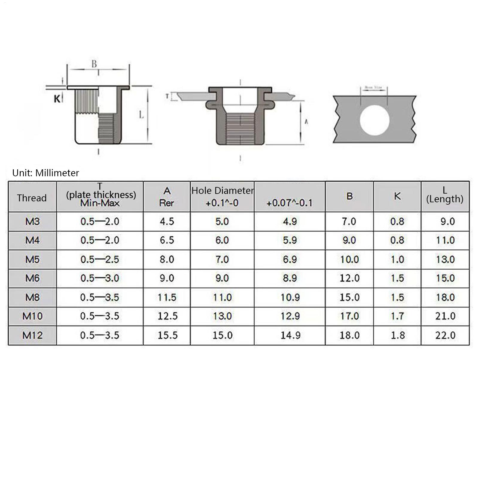 Nut Insert Tool Kit Threaded R - Furniture Hardware Threaded Inserts ulasan dan harga