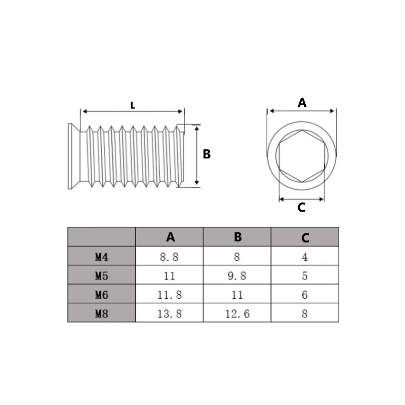304 Stainless Steel Hex Socket - Furniture Hardware Threaded Inserts ulasan dan harga
